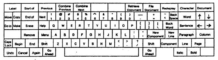 Etude Keyboard