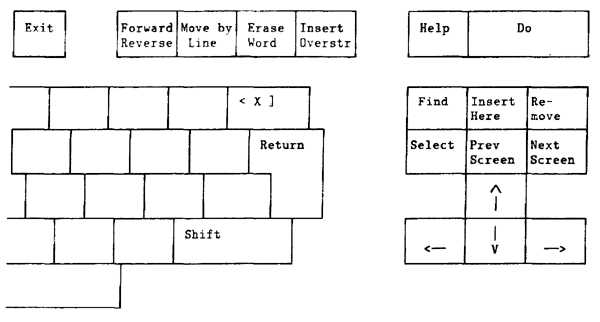 Drawing of Eve keypad for VT200 series terminals