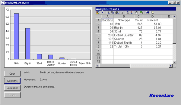Screen shot of duration distribution analysis