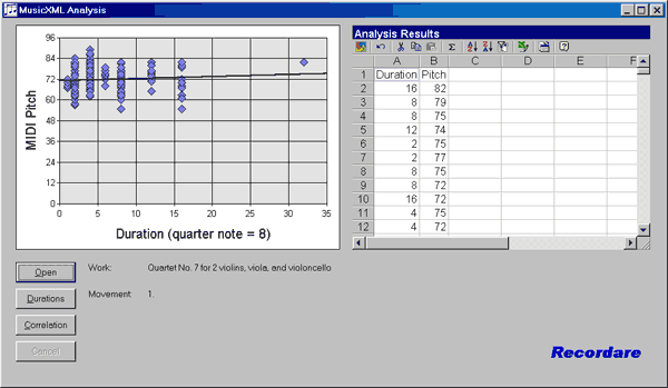 Screen shot of pitch/duration scatterplot