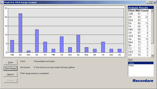 Screen shot of pitch distribution analysis program