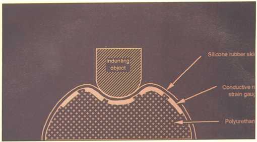 Tactile sensor diagram