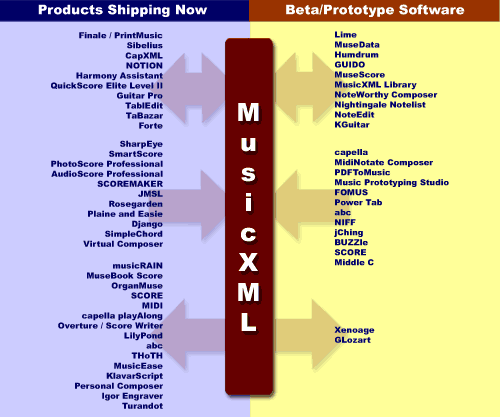 convert jpg to musicxml