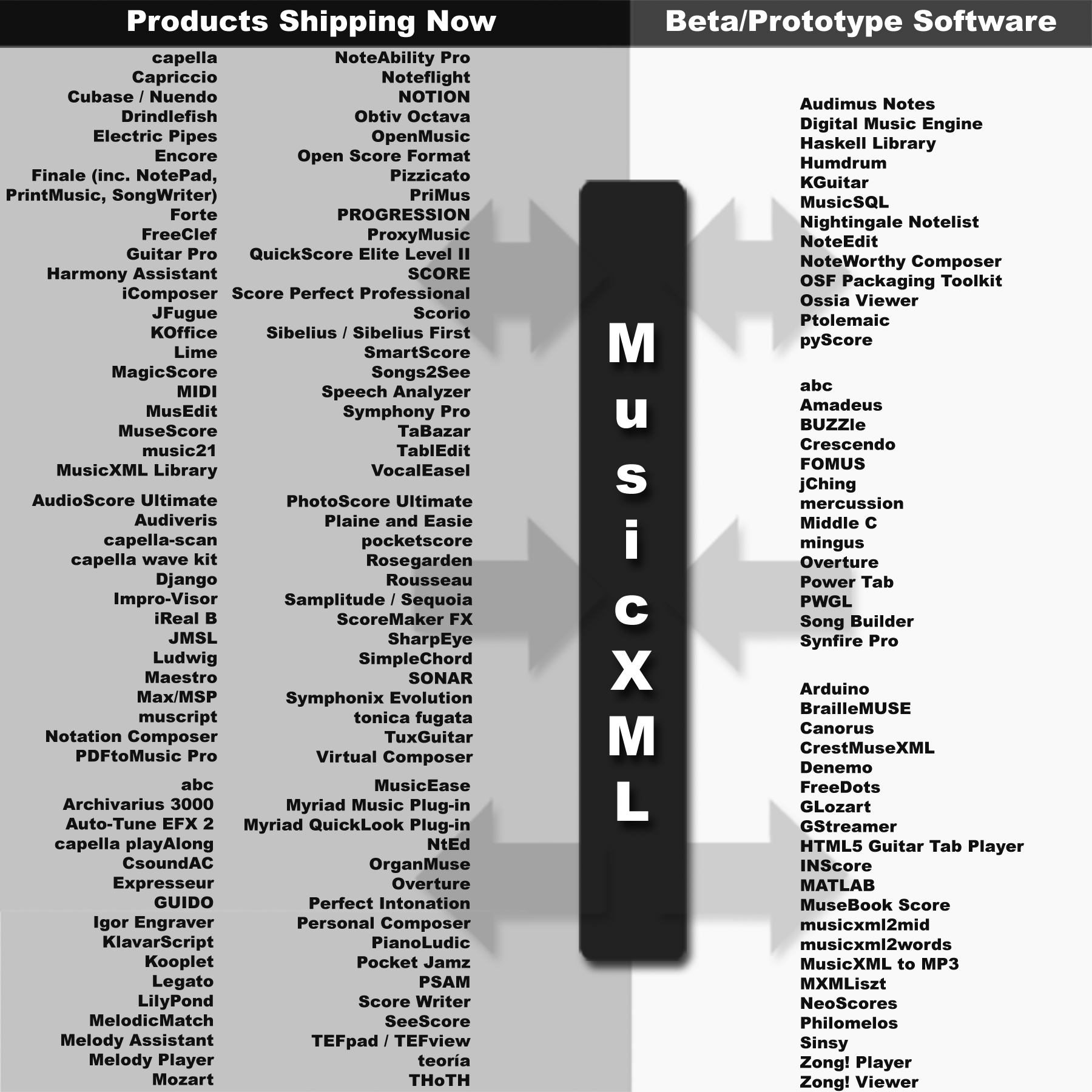 musicxml-the-first-decade-songs-and-schemas